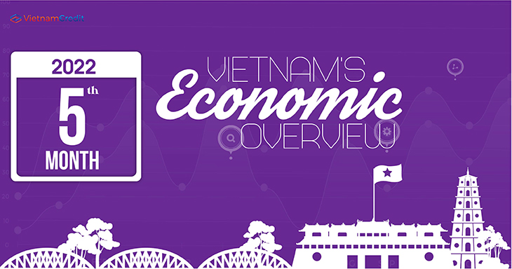Vietnam’s monthly economic overview (May, 2022)